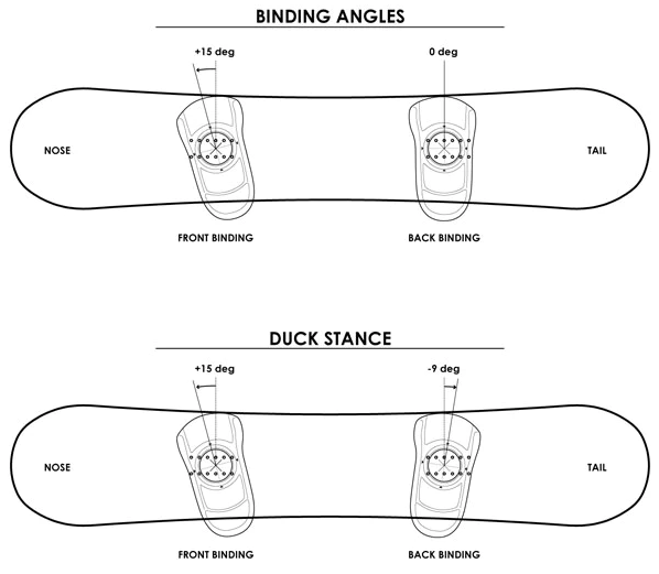 duck stance snowboard