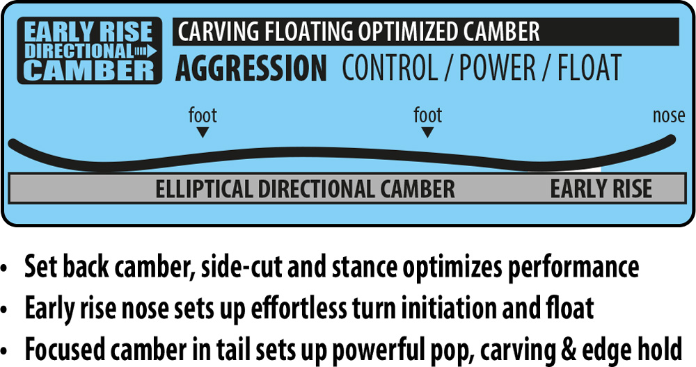  Lib Tech Mayhem Rocket Camber