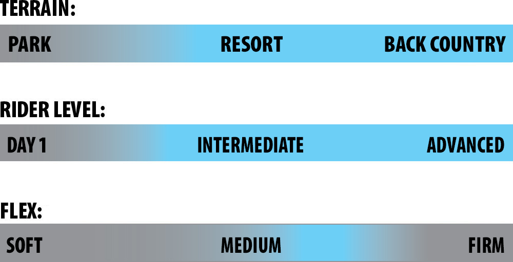  Lib Tech Mayhem Libzilla 