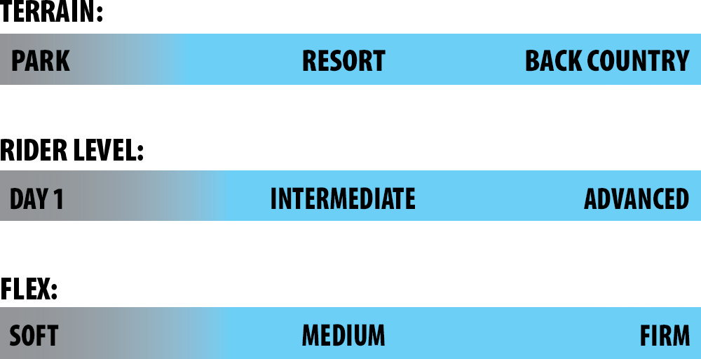 Lib Tech Mayhem Rocket 