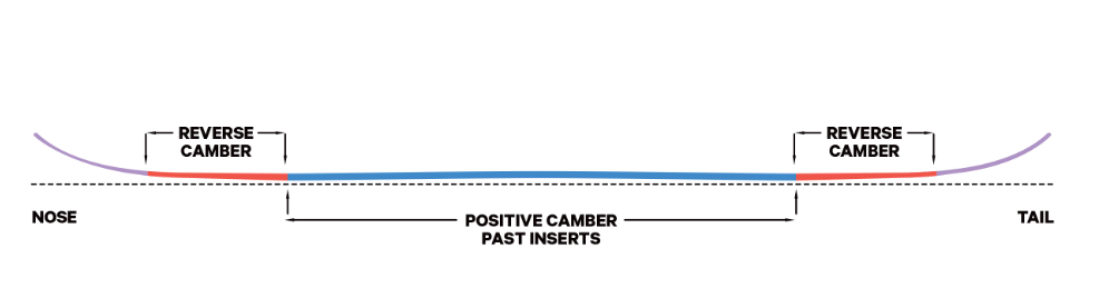  Capita Kazu Kokubo Pro RESORT V3
