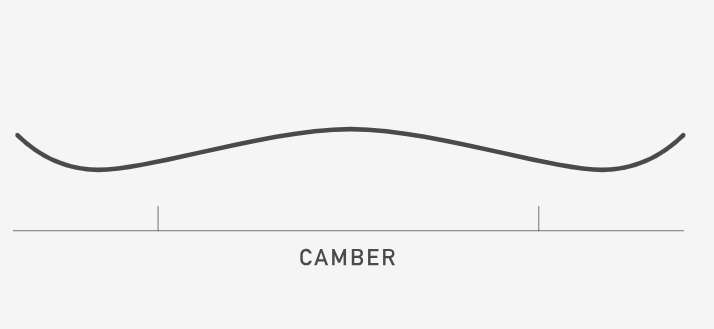  Burton Family Tree Sketch Artist Camber profiel