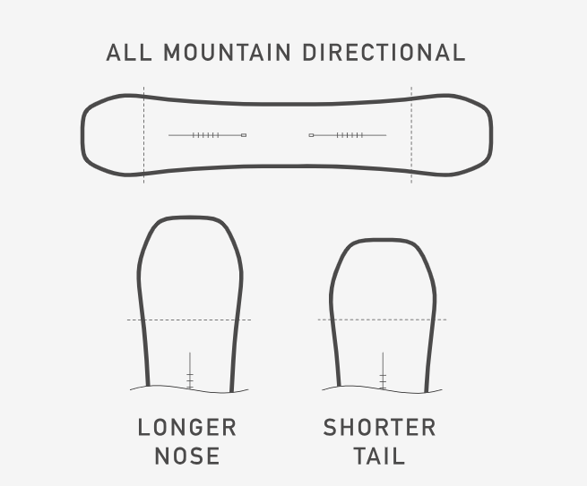 Burton Family Tree Sketch Artist All Mountain Directional