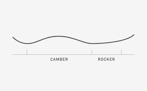 Burton Family Tree Alekesam Directional Camber profiel