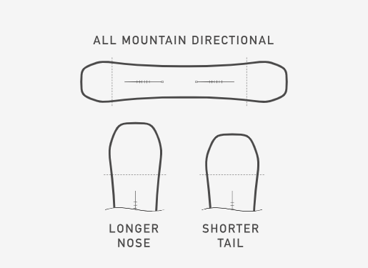 Burton Counterbalance Camber hallucinate All Mountain Directional
