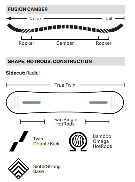  Rome Agent  Fusion Camber