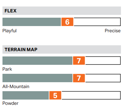  Rome Agent  True Twin