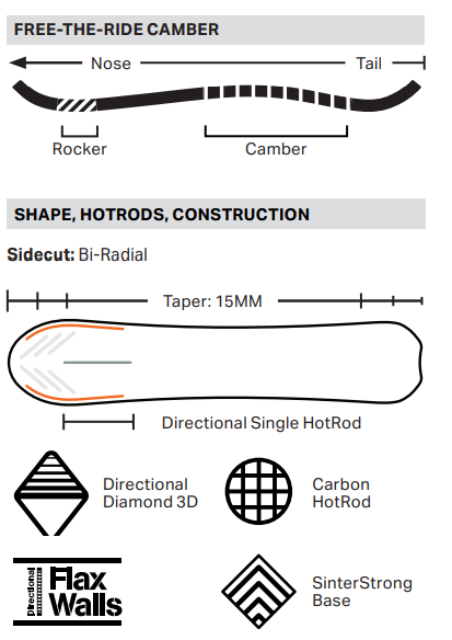 Rome Stale Fish Free-The-Ride