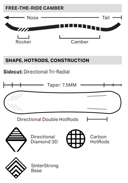  Rome Ravine Free-The-Ride Camber