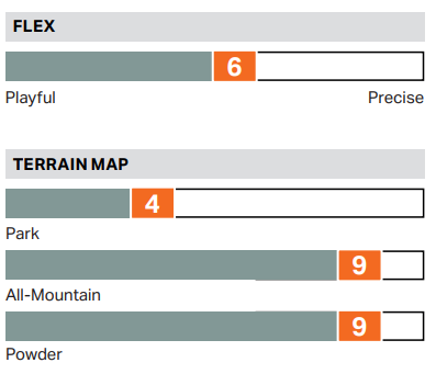  Rome Ravine Directional Twin