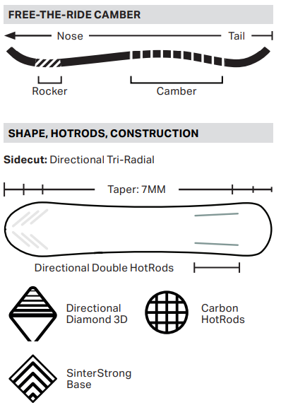  Rome Women's Ravine Free-The-Ride Camber