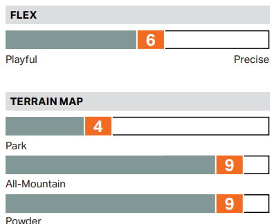  Rome Women's Ravine Directional Twin