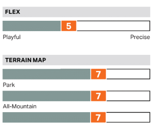  Rome Boneless  True Twin