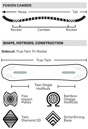  Rome Boneless  Fusion Camber