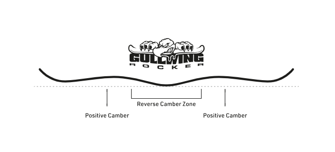  Nitro Cinema Gullwing Rocker