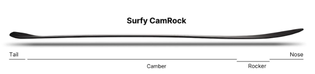 Nidecker The Gun Surfy CamRock