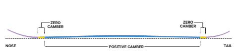 Capita Sidewinder Alpine V3 Directional