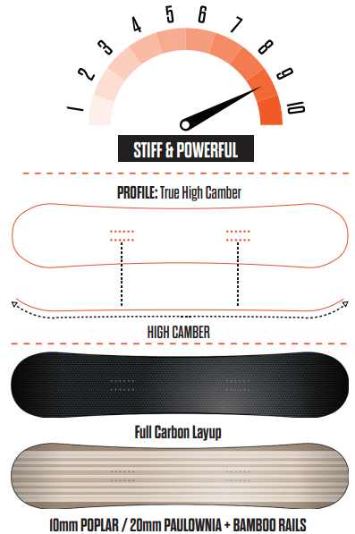 ThirtyTwo T32M Carbon