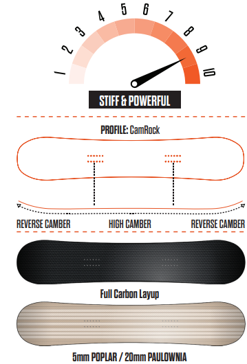  ThirtyTwo Permanent Vacation Carbon 
