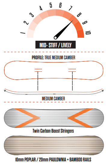 ThirtyTwo XXX Fava Pro