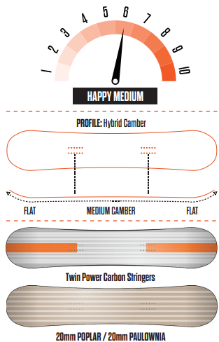 ThirtyTwo Volcom Creedler