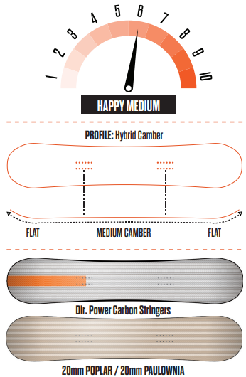  ThirtyTwo Volcom Moclov 