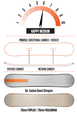 ThirtyTwo Volcom Cosm