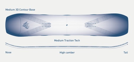  Jones Aviator 2.0 3D Contour base 3.0