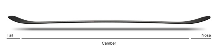  Nidecker Escape Plus Camber