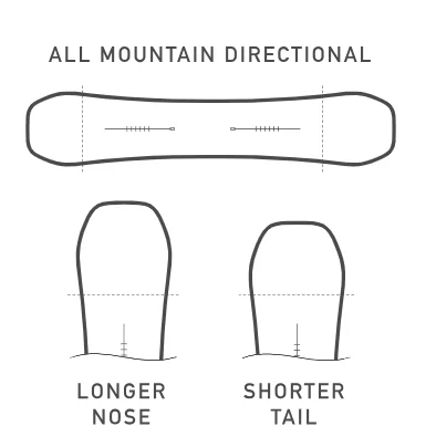  Burton Custom Camber glow All Mountain Directional