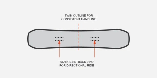  Whitespace Freestyle Shaun White Pro Summit Directional Twin
