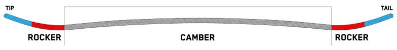  K2 Extravision Camber Profile