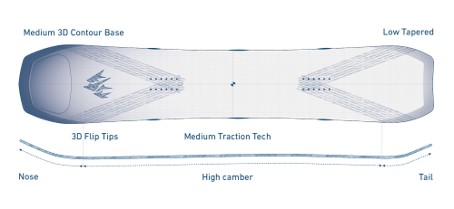  Jones Women's Howler True Camber