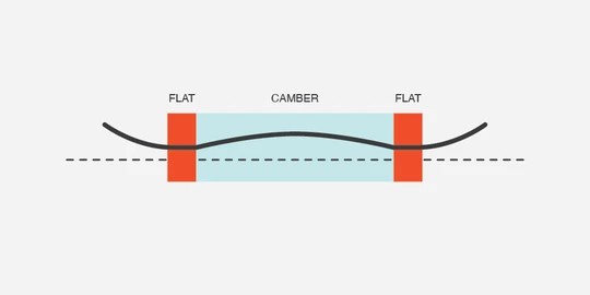 Whitespace AMF TWIN Alpenglow Hybrid Camber