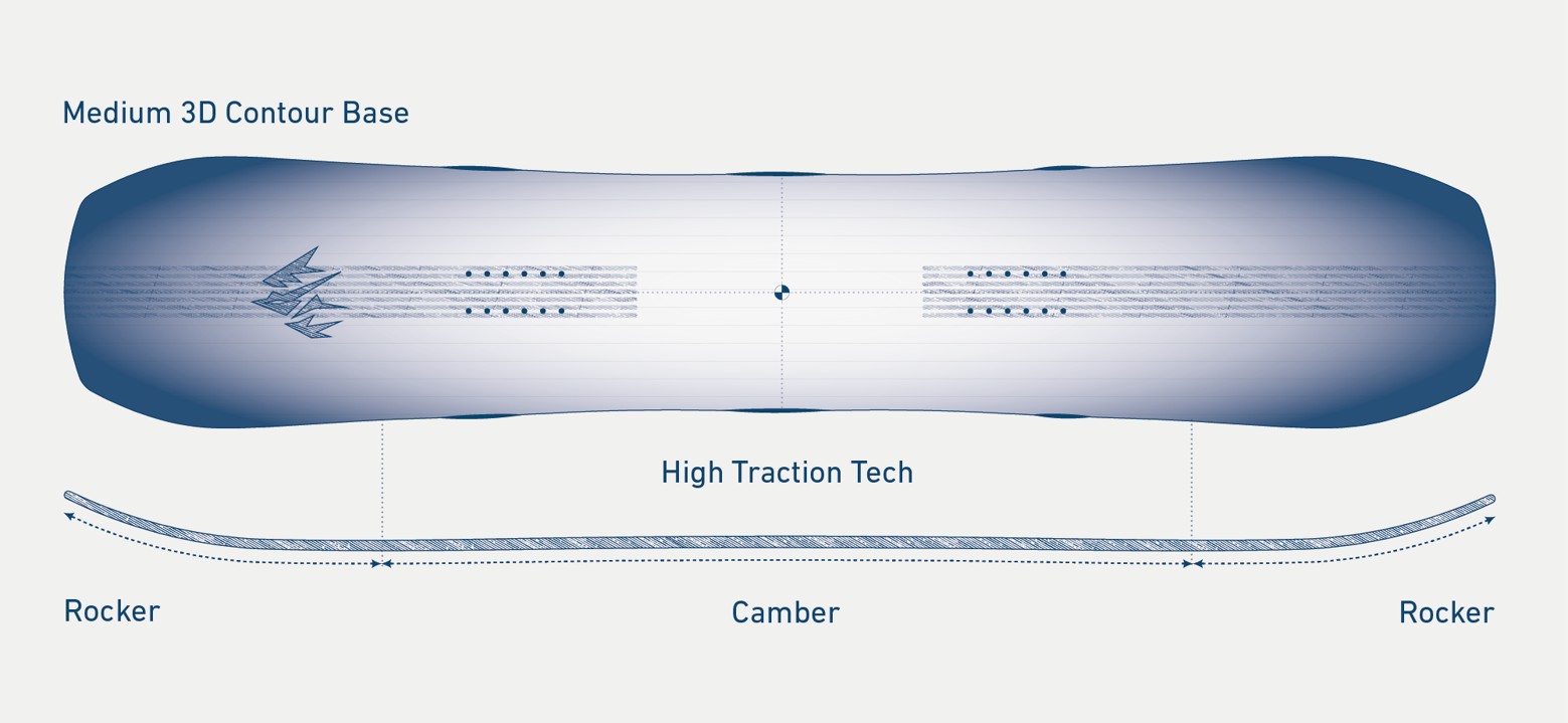 Jones Mountain Twin - Refurbished Camrock