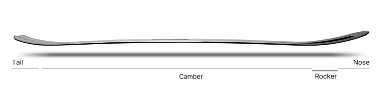 Nidecker Megalight Freeride CamRock