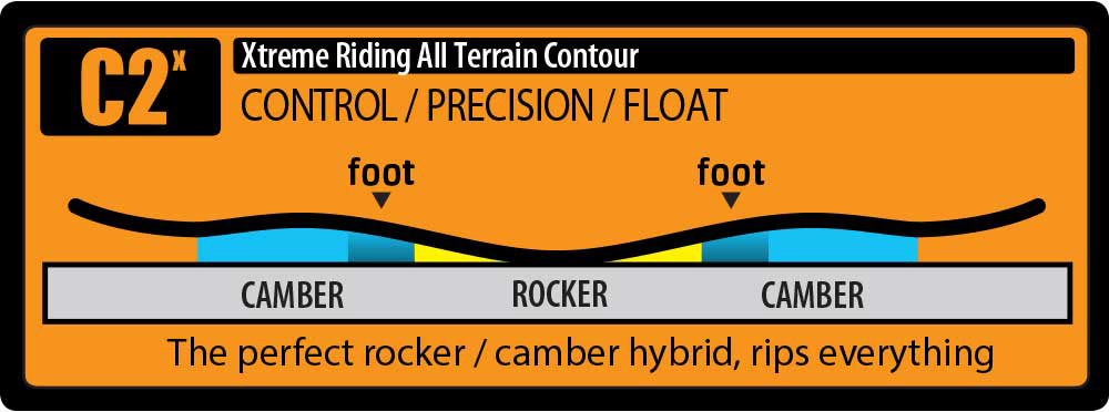  Gnu Riders Choice  C2x contour