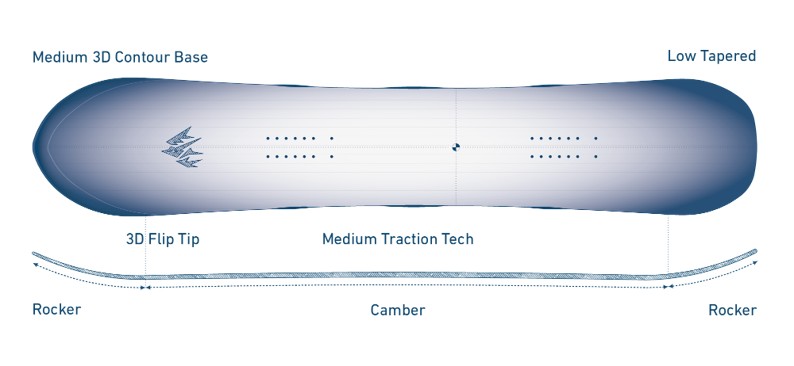 Jones Dream Weaver 3D Contour base 1.0