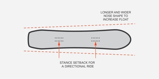  Whitespace Maax Directional Spoon