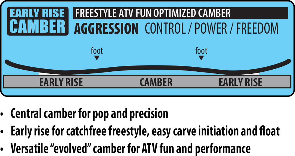 Lib Tech Son Of Birdman Early Rise Camber