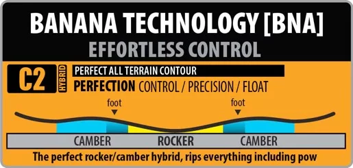  Gnu Essential Service Banana Technology C2 rocker