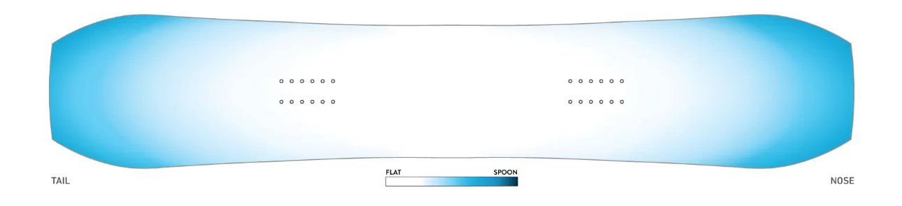 Jones Tweaker 3D Contour base 3.0