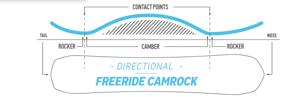  Nidecker Megalight Freeride CamRock