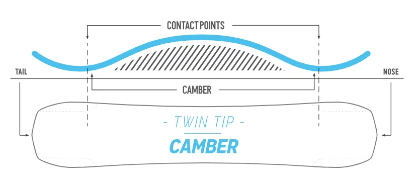Nidecker Sensor Team Camber