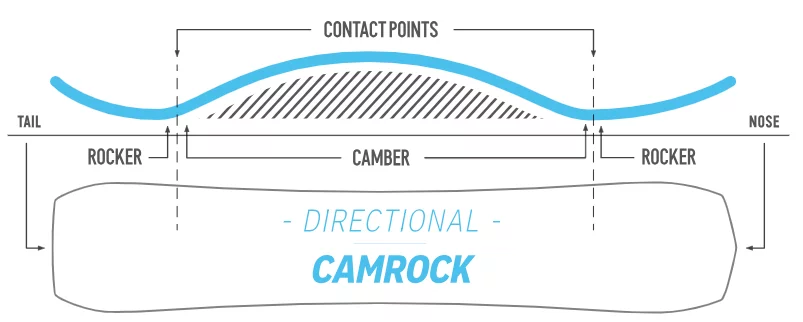  Nidecker Astral Surfy Camrock