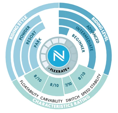  Nidecker Astral Techweel
