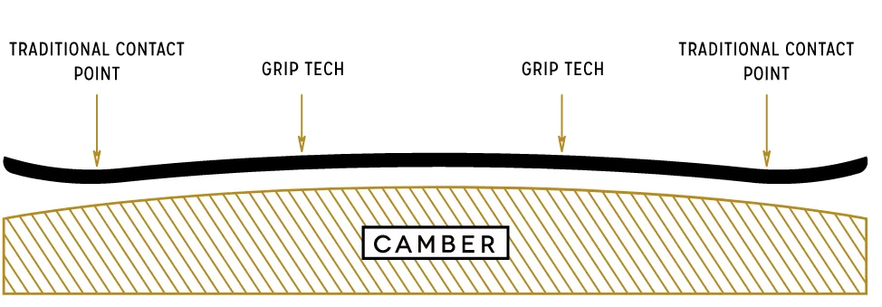  Arbor Cadence Camber System Camber