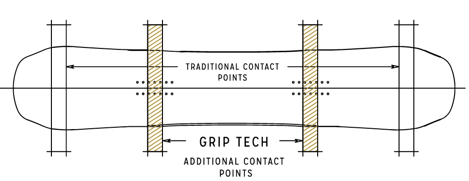  Arbor Cadence Rocker Grip Tech / Uprise Fenders