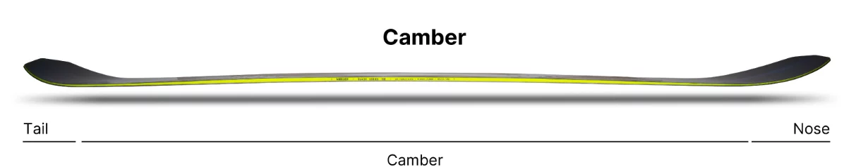  Nidecker Blade Camber