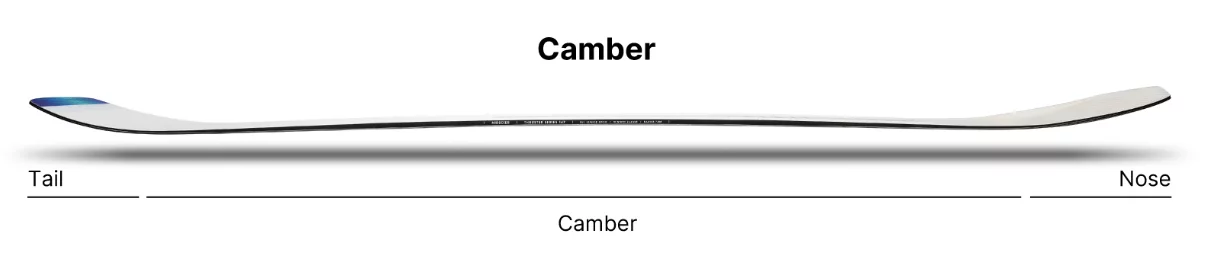 Nidecker Thruster Camber